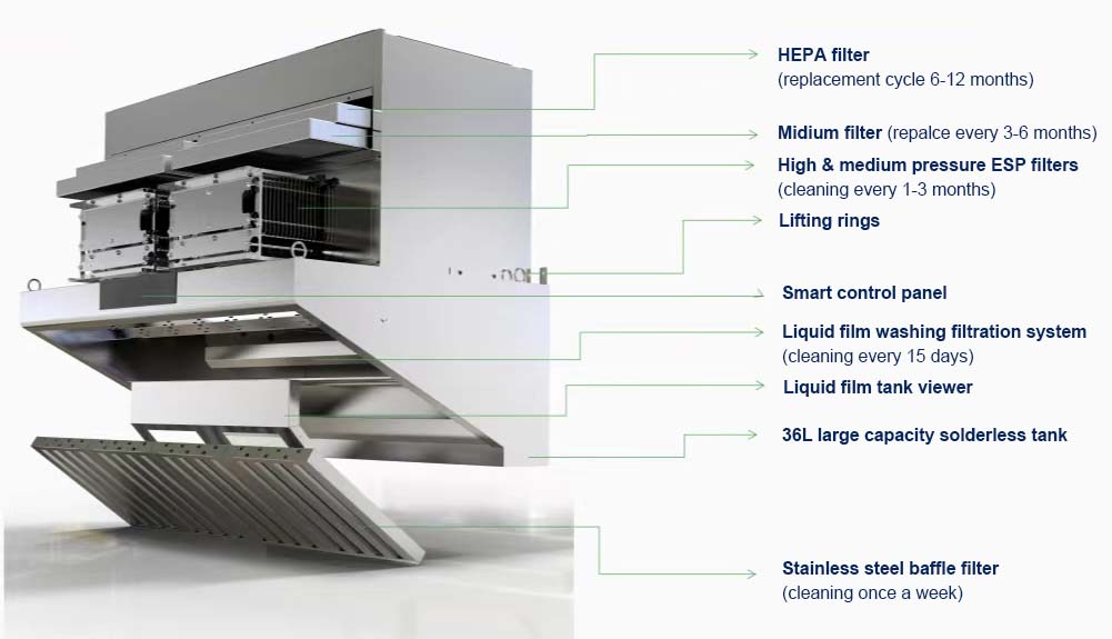 شفاط مطبخ تجاري بدون مجاري بفل - مراجعة Commercial Kitchen Range Hood وسعره